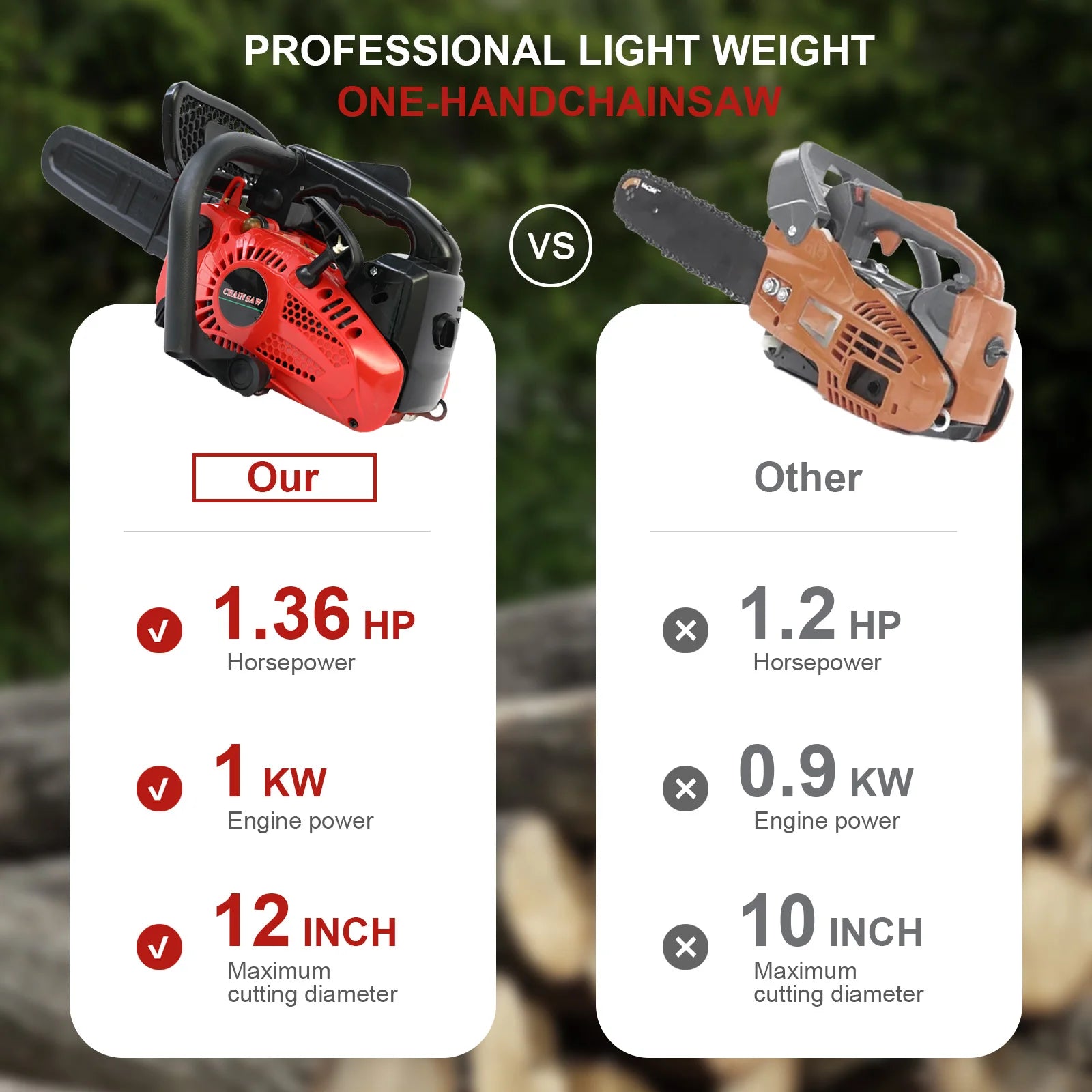 12 inch cordless chainsaw gasoline lightweight portable electric 1000w 25.4 cc woodworking for tree wood branch cutting